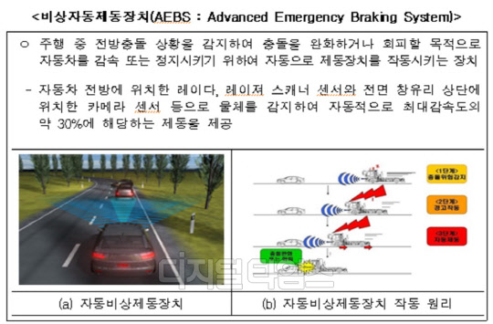비상자동제동장치 개념 및 원리<국토부 제공>
